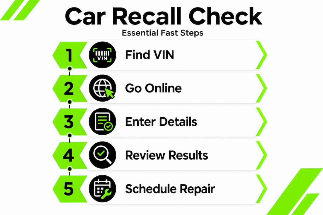 Step-by-step infographic for checking car recalls