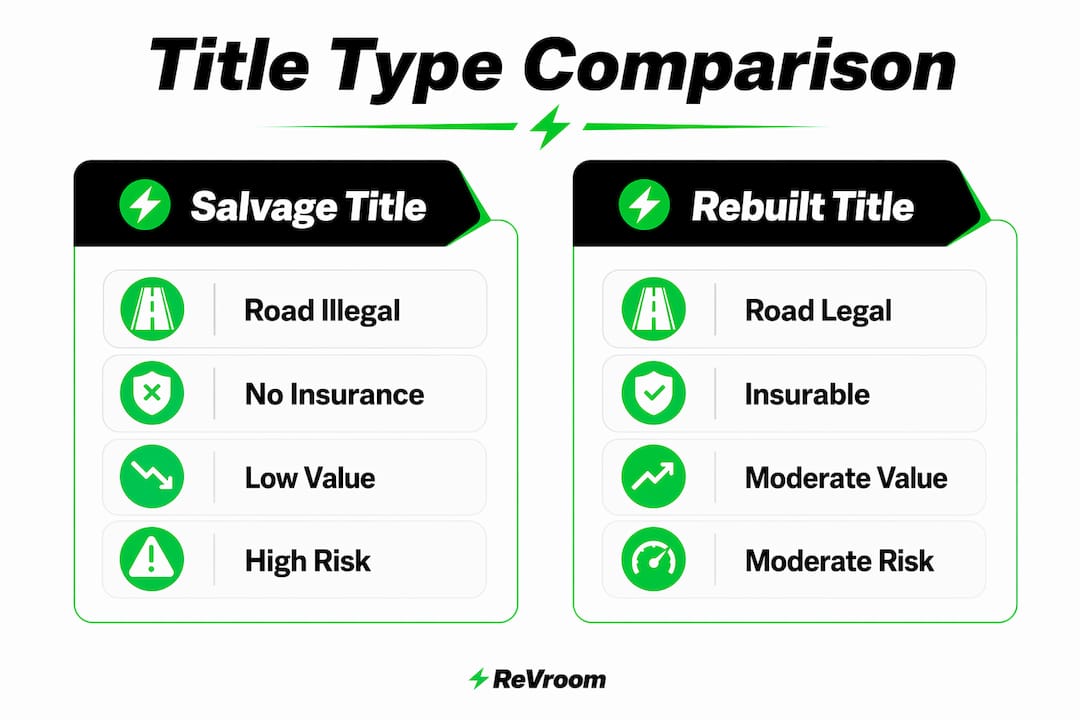 Infographic comparing salvage and rebuilt titles