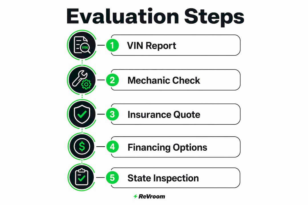 Infographic illustrating salvage car evaluation steps