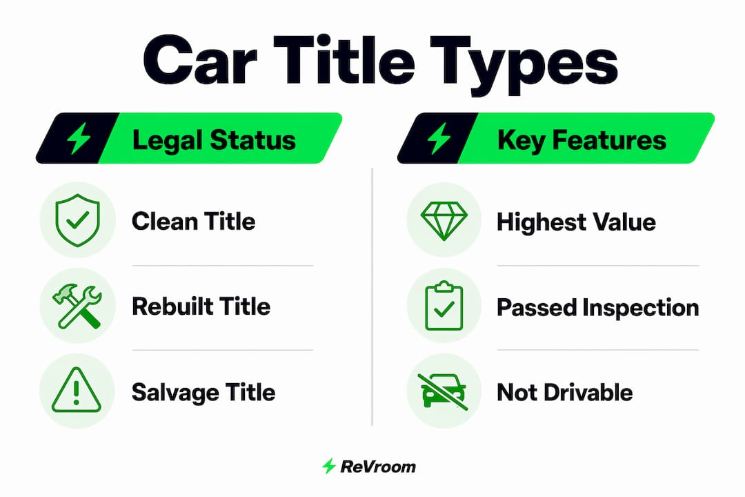 Infographic comparing car title types and features