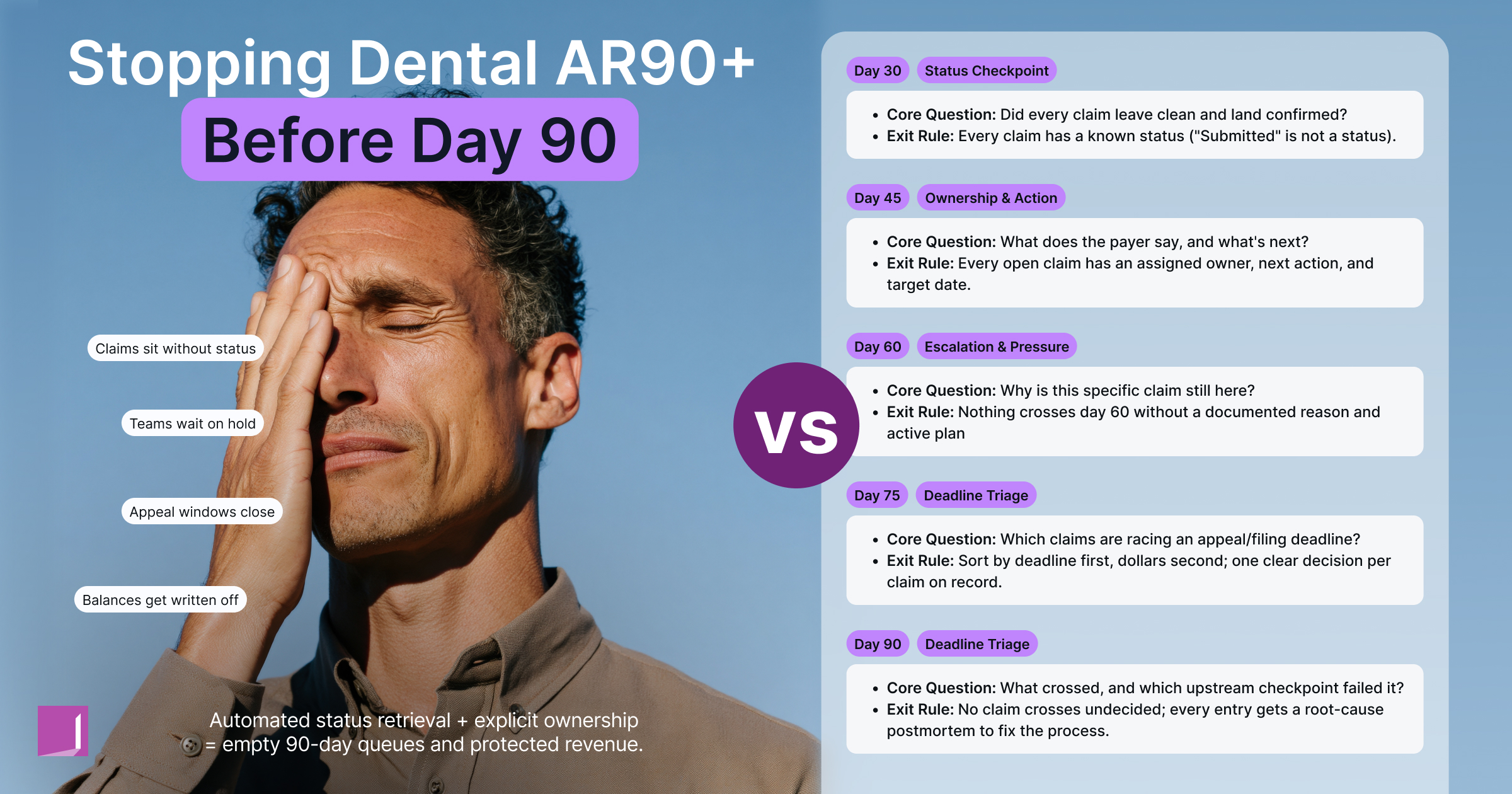 The 30/45/60/90-Day Playbook for Stopping Claims Before They Become AR90+