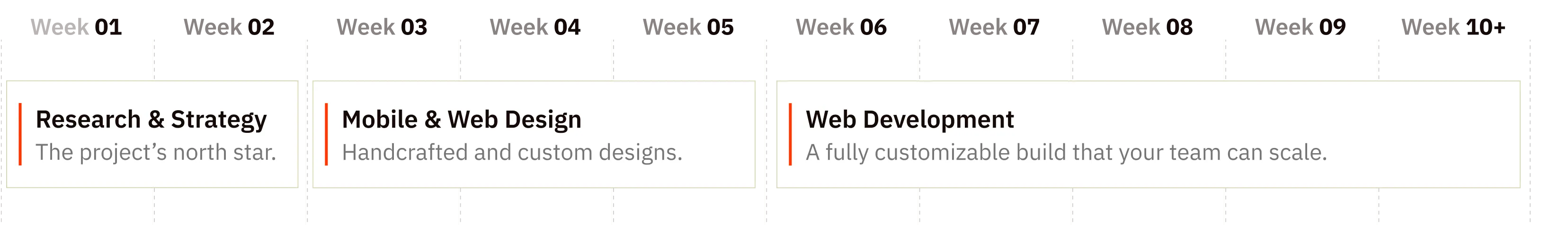 Glued ships an optimized site in under 12 weeks