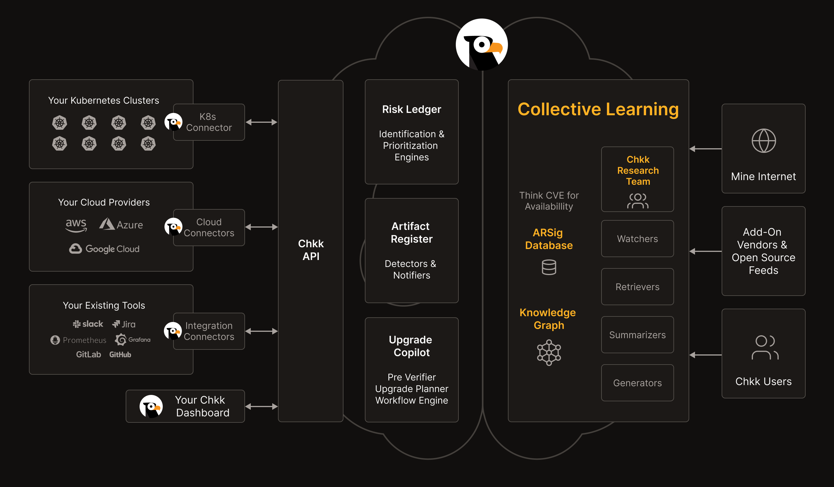 Diagram explaining the technology behind Chkk.