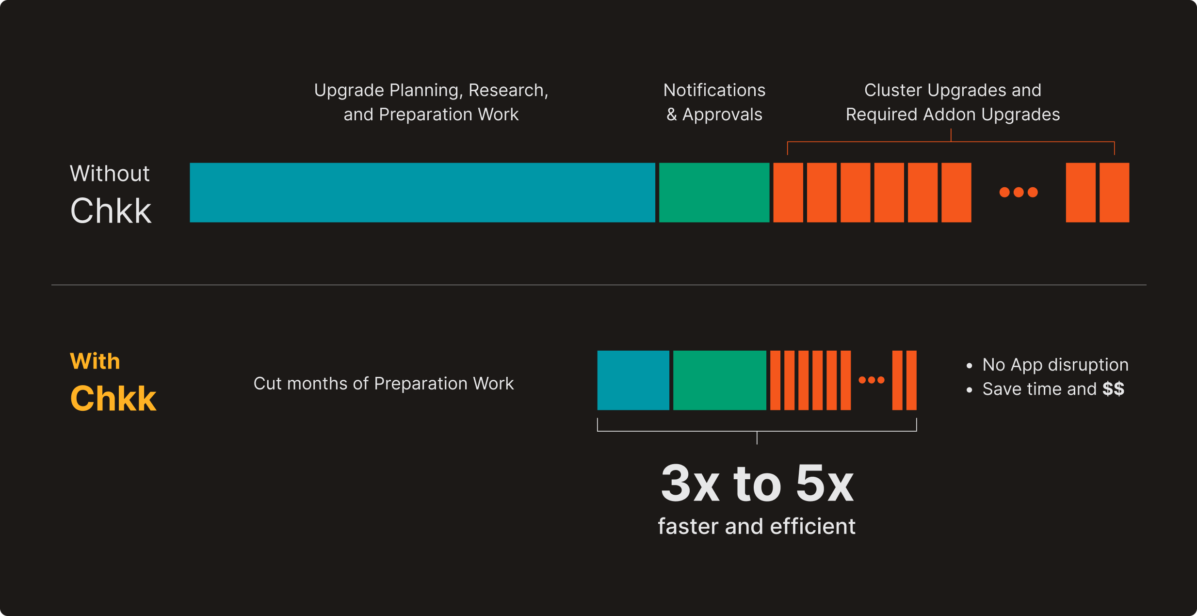 Diagram explaining the technology behind Chkk.