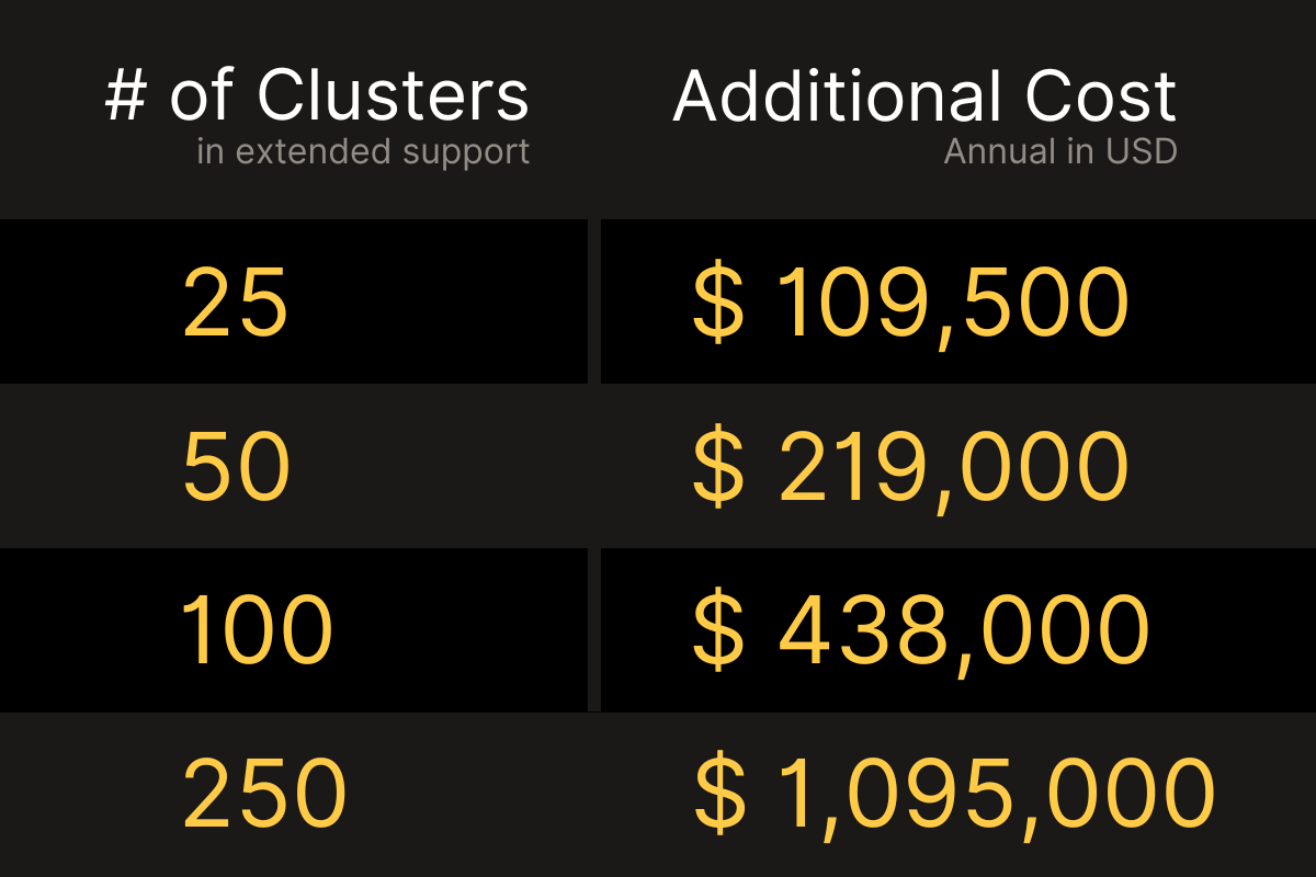 AWS EKS Support