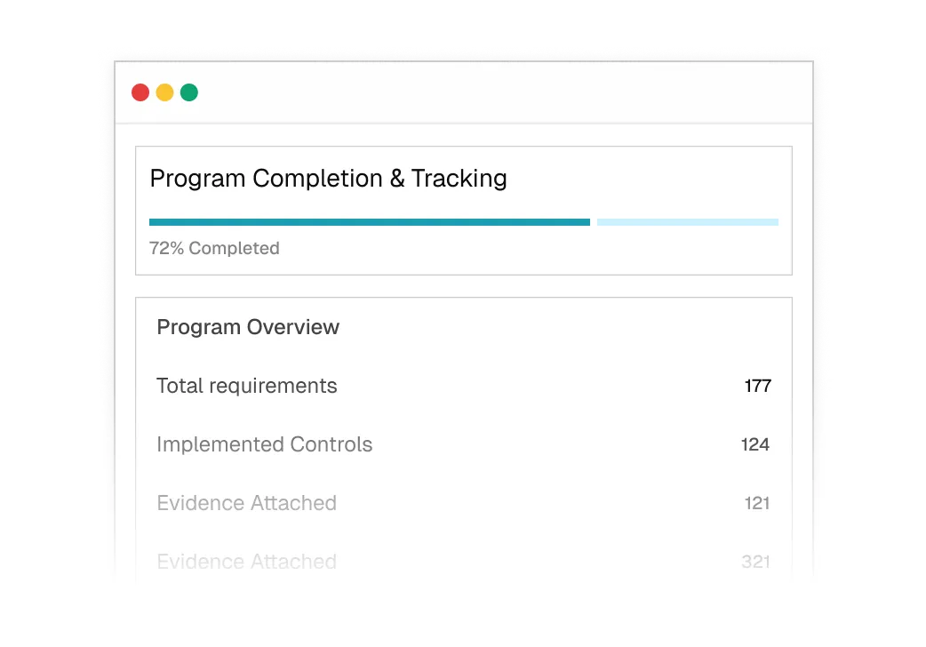Program Completion and Tracking dashboard showing 72% completed with 177 total requirements and 124 implemented controls.