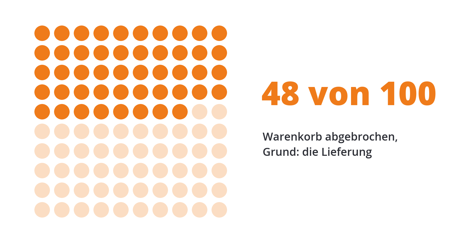warenkorb