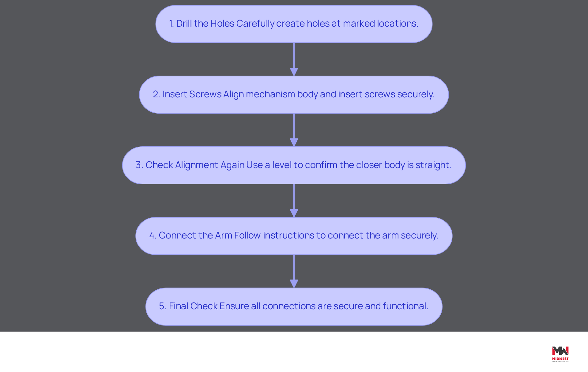 This flowchart guides you through the installation process step-by-step. Start at the top and follow the arrows down to see what you need to do at each stage. Each box tells you what action to take, ensuring you don’t miss any important steps for a secure and functional installation. This flowchart guides you through the installation process step-by-step. Start at the top and follow the arrows down to see what you need to do at each stage. Each box tells you what action to take, ensuring you don’t miss any important steps for a secure and functional installation.