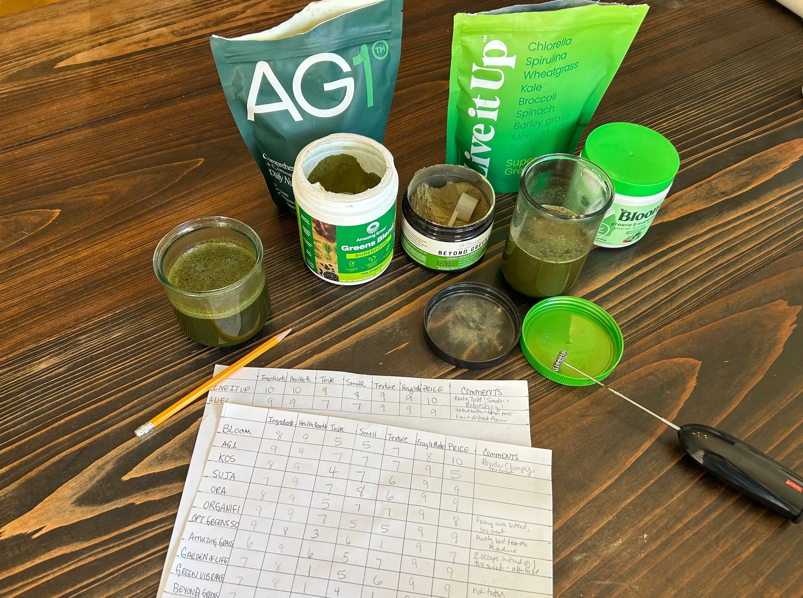 My score sheet for superfood greens powder