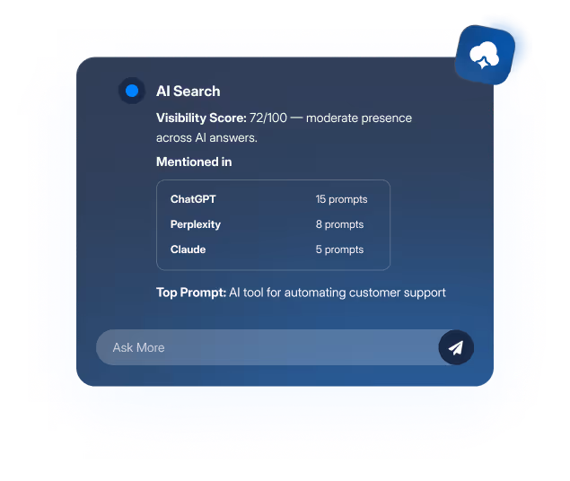 AI Search Visibility Score