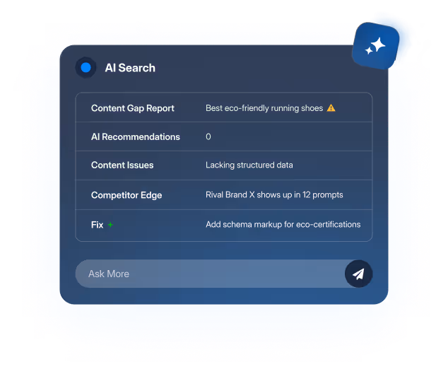 Content Gap Report