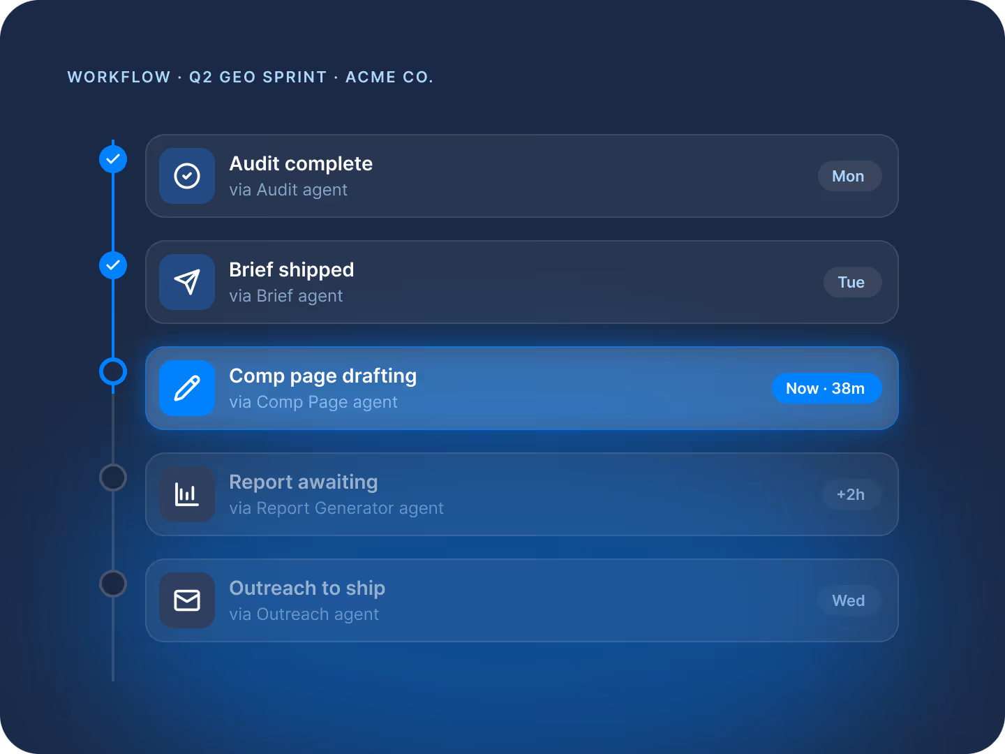 Orchestration workflow — audit, brief, comp page, report, outreach
