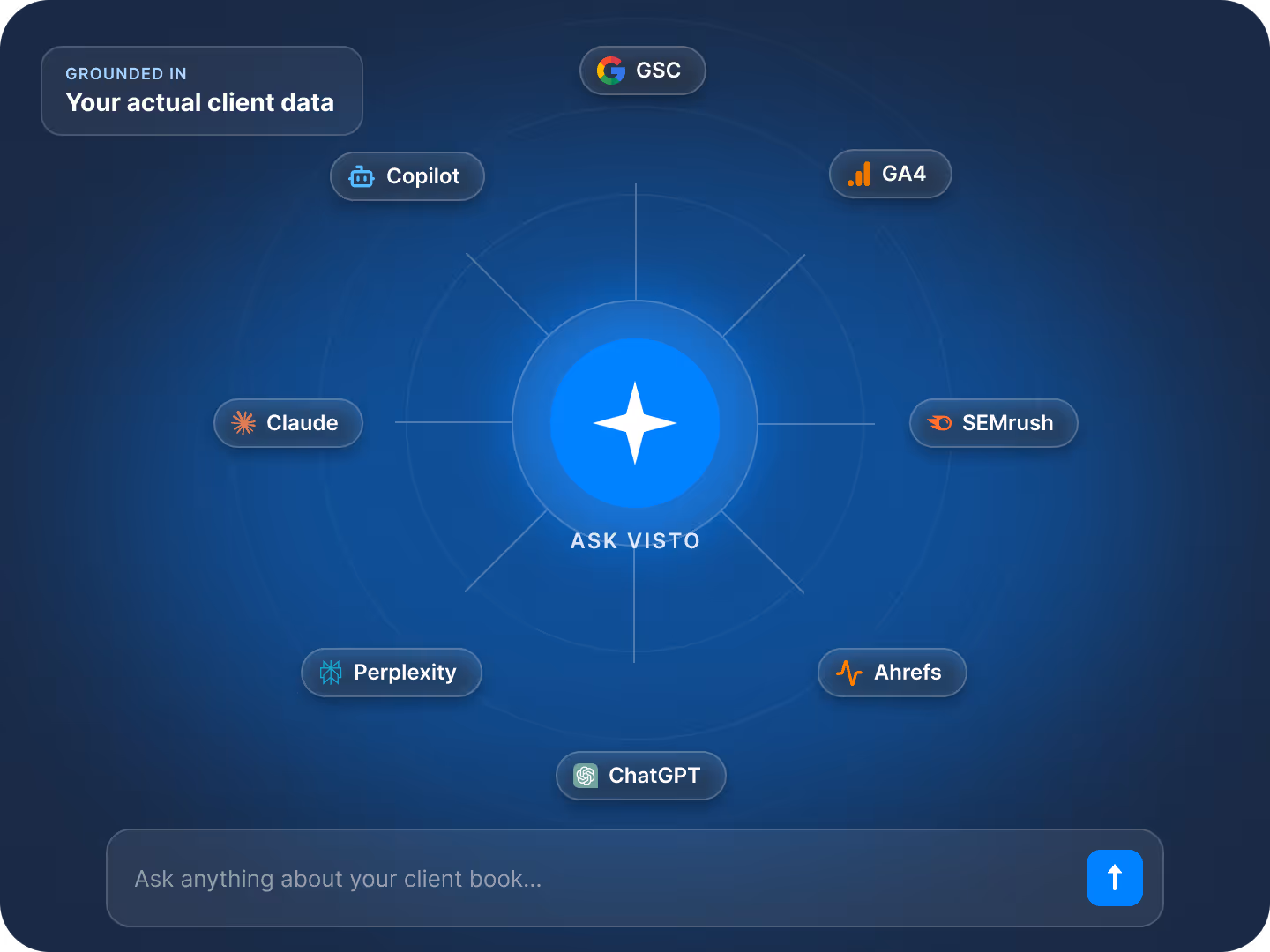 Ask Visto — connected to GSC, GA4, SEMrush, Ahrefs and major AI engines