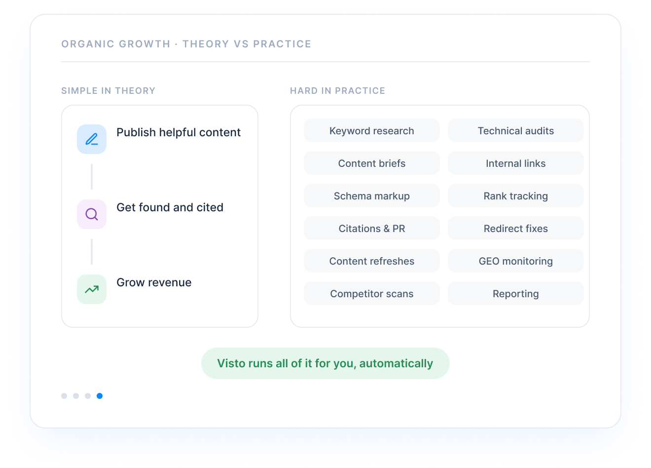 Organic growth: simple in theory, hard in practice, Visto runs it