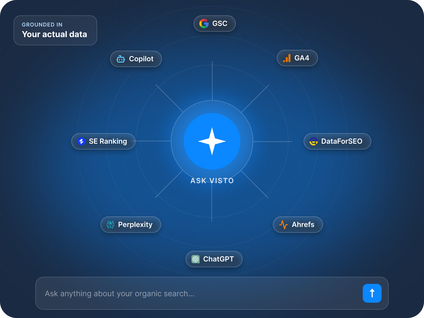 Ask Visto: grounded in GSC, GA4, DataForSEO, Ahrefs, SE Ranking, and AI engines