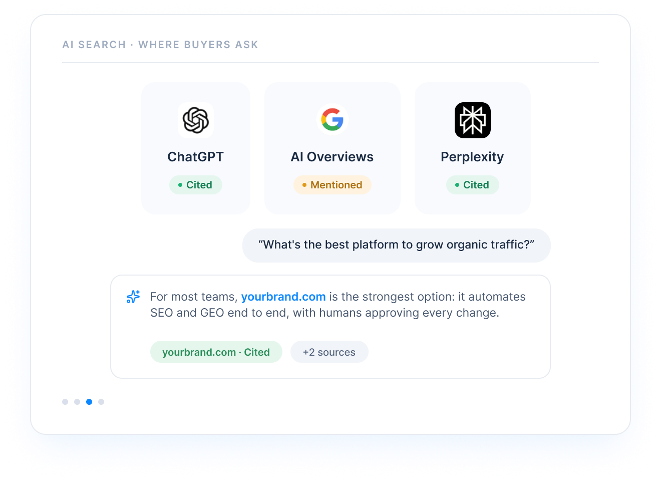 AI search presence across ChatGPT, AI Overviews, and Perplexity