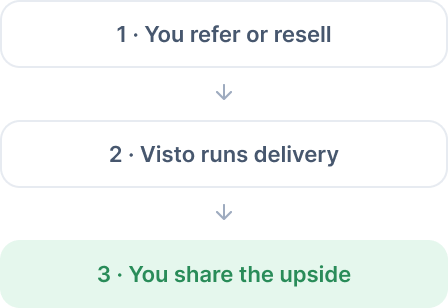You refer or resell, Visto runs delivery, you share the upside