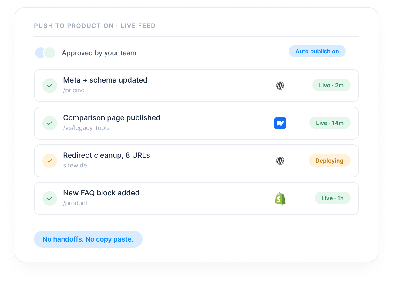 Push to production live feed: approved changes shipping straight to your site