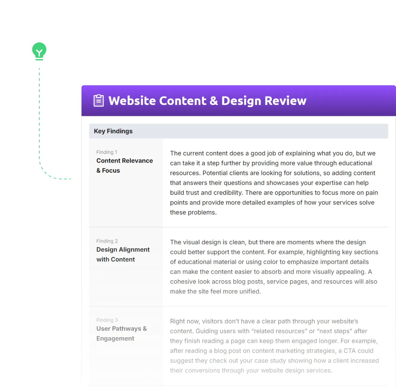 Screenshot of a website content and design review with findings on relevance, design alignment, and user engagement, representing the website audit phase