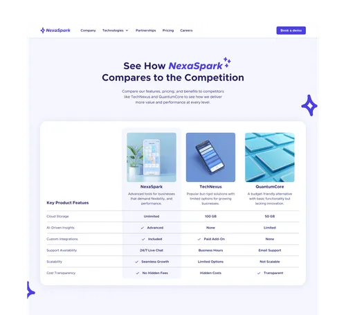 Feature comparison chart showcasing three competing software products for business decision-making