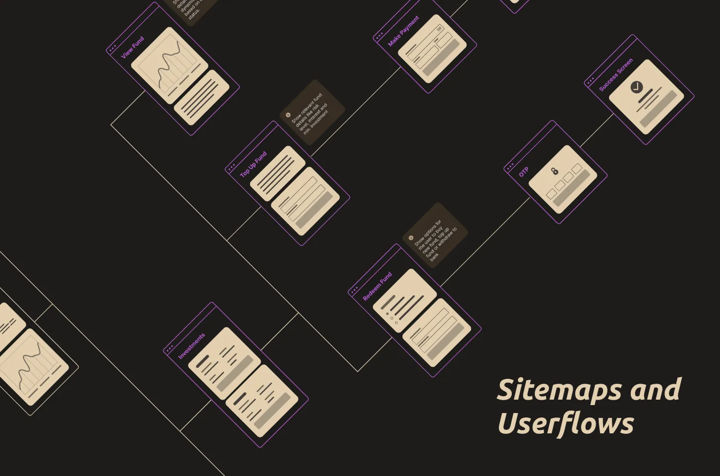 A user experience flow chart showing the different navigation paths for a website