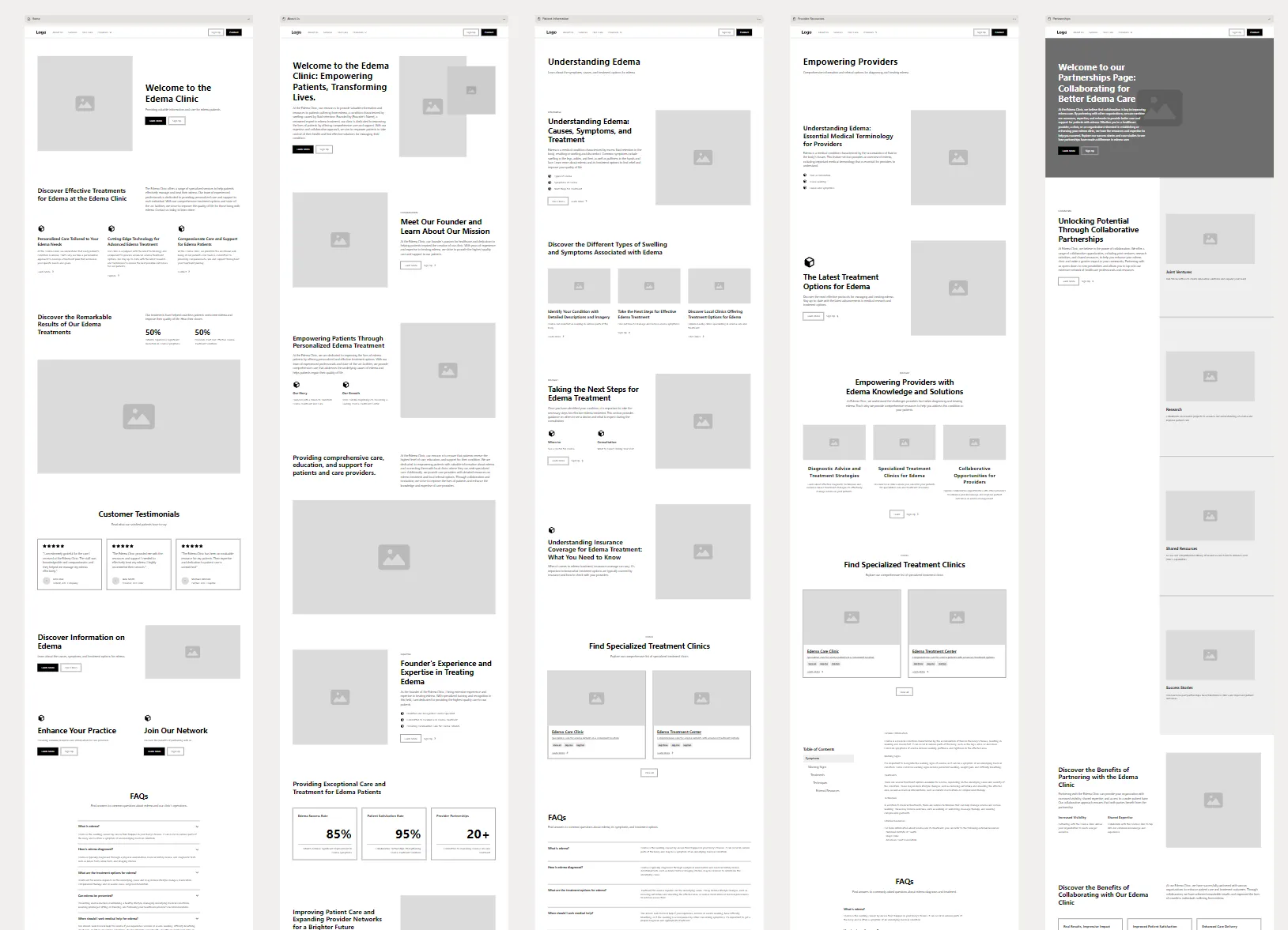 Relume Library's AI Site builder, showing off beautifully crafted un-styled components all in order.