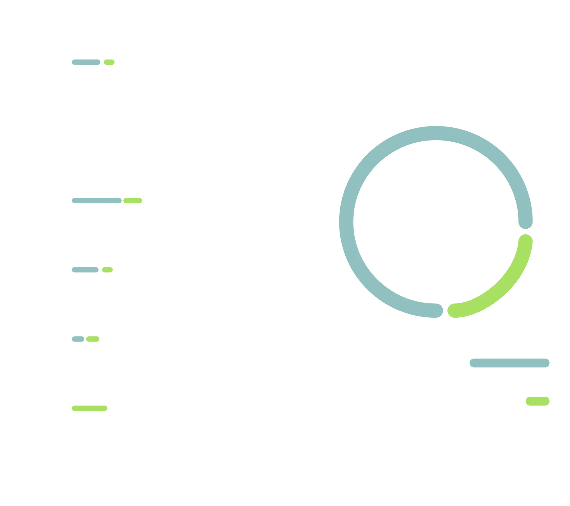 Lab metrics panel with a visual score.