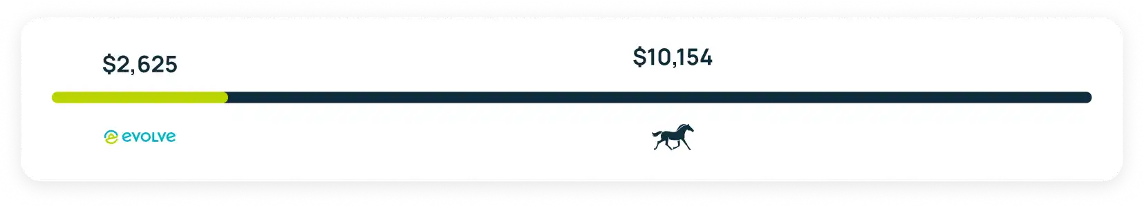 triad-evolve-revenue