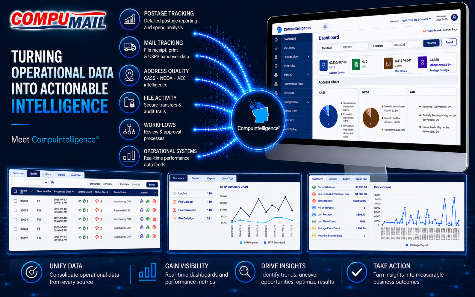 Meet CompuIntelligence® Communication Intelligence & Reporting Platform 