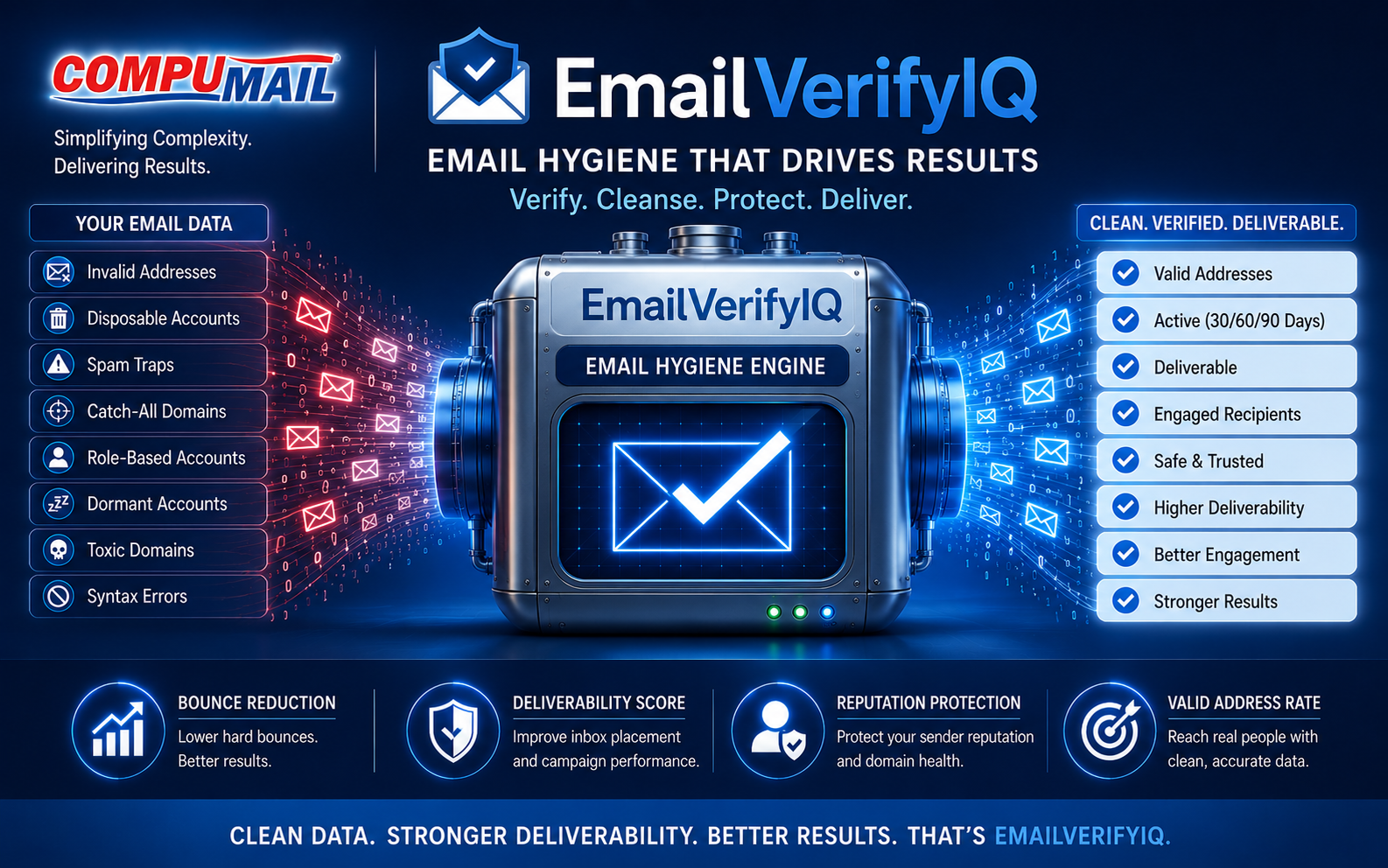 Meet EmailVerifyIQ: Why Email Address Hygiene Matters Just as Much as Address Hygiene