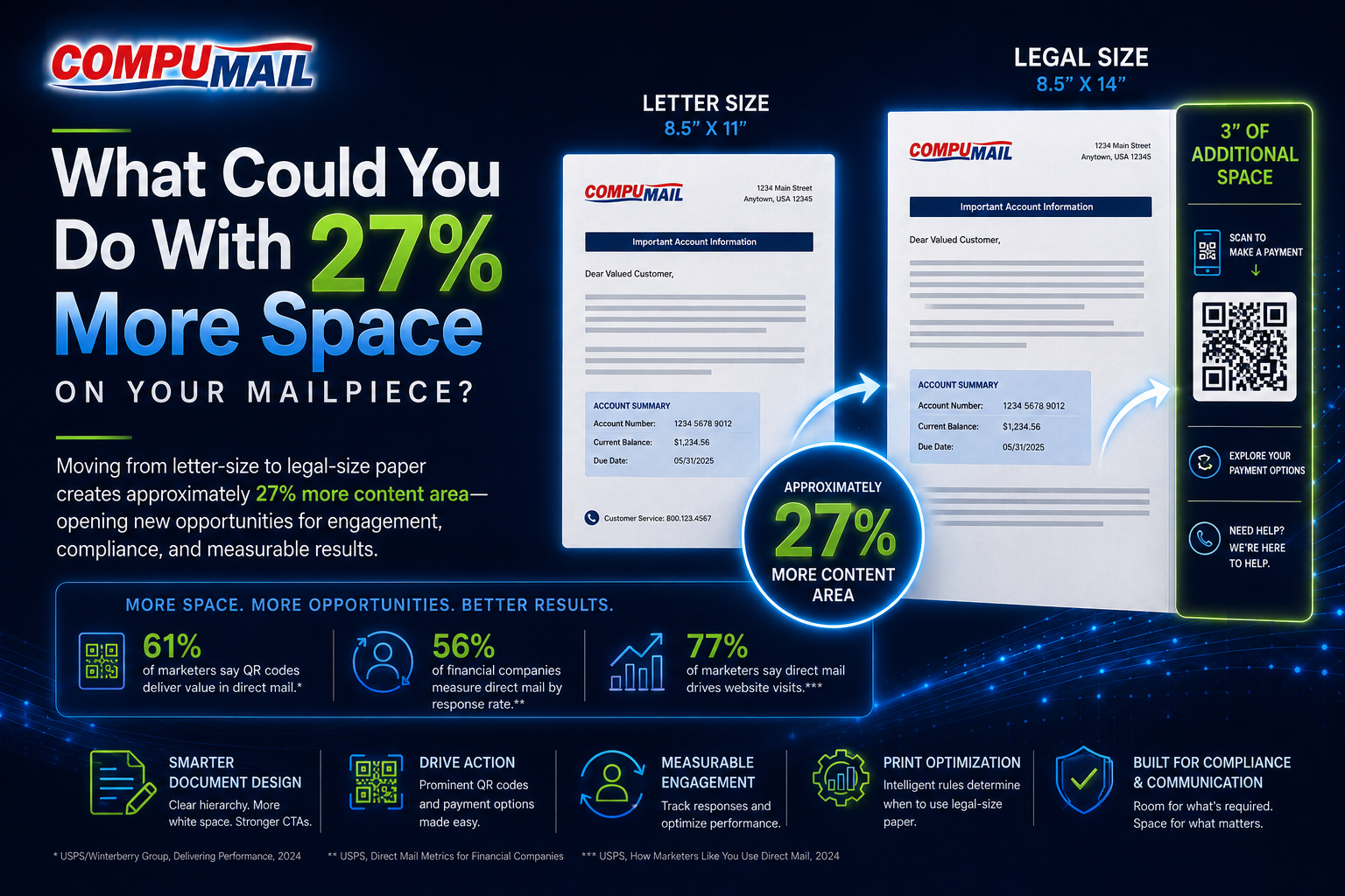 What Could You Do With 27% More Space on Your Mailpiece?