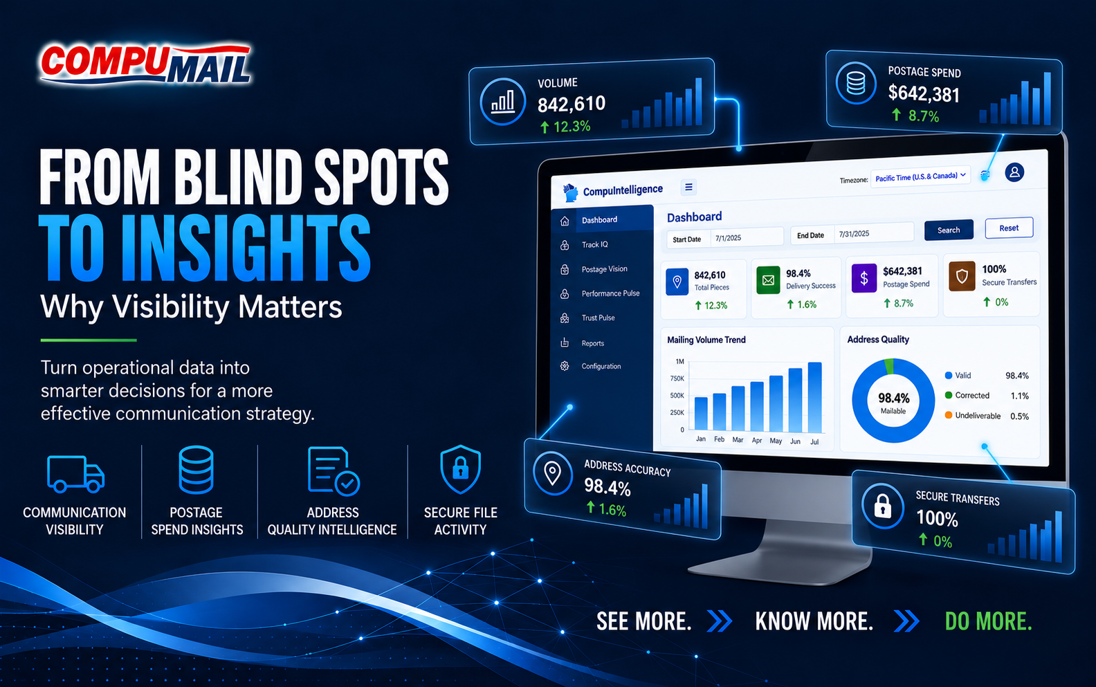 From Blind Spots to Insights: Why Visibility Matters!
