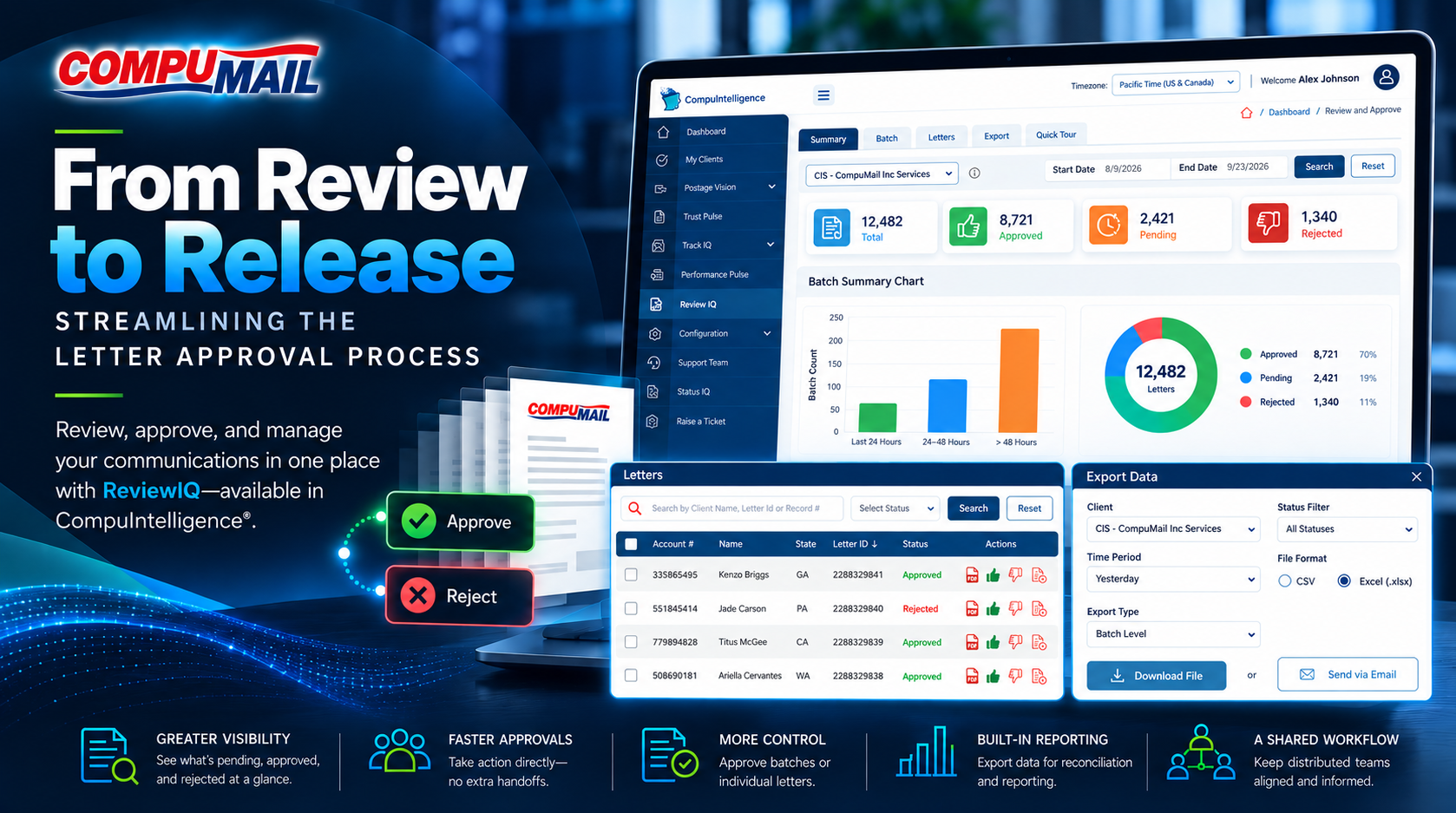 From Review to Release: Streamlining the Letter Approval Process