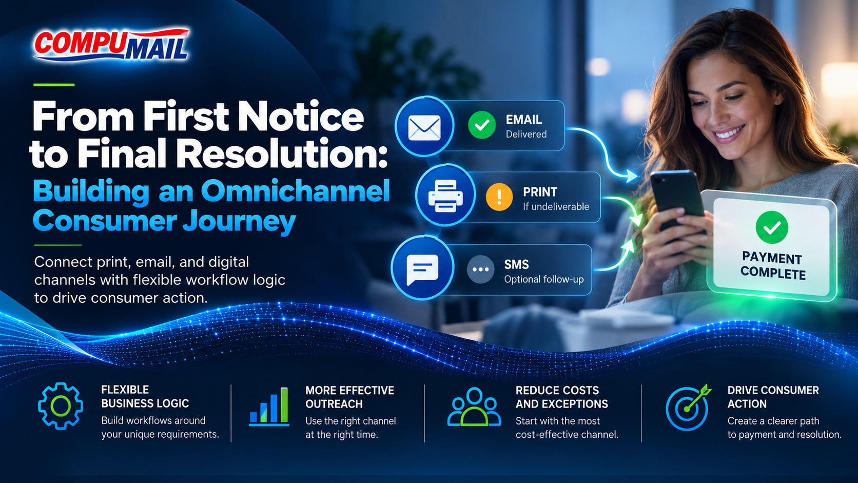 From First Notice to Final Resolution: Building an Omnichannel Consumer Journey
