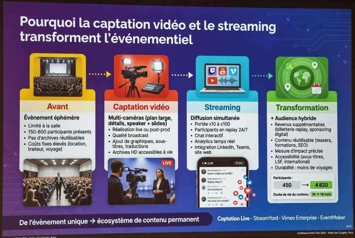 captation de la vidéo kirs des évènements streaming