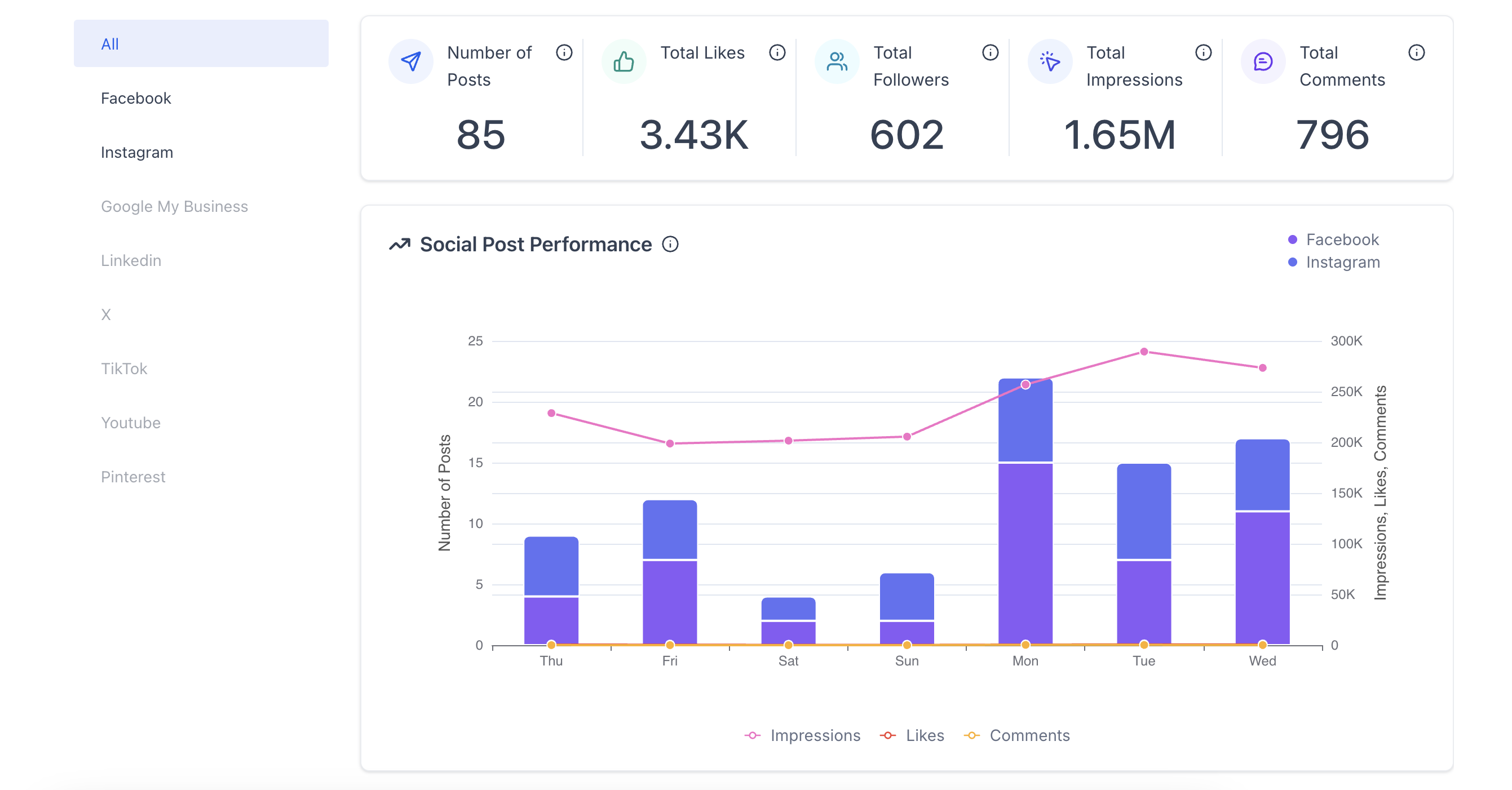 AI platform user performance metrics chart.