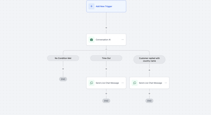 AI platform analytics chart with growth metrics.