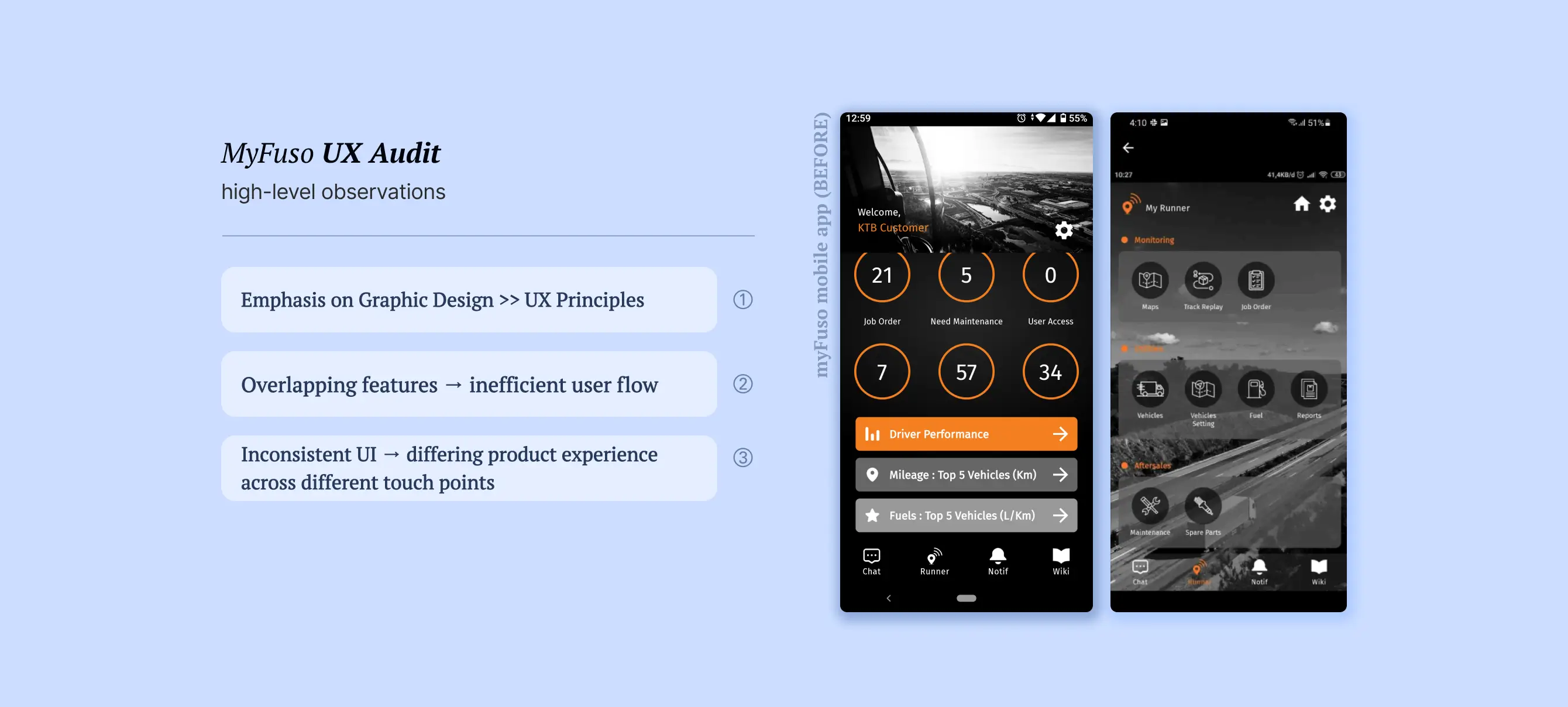 Infographic showing high-level UX audit