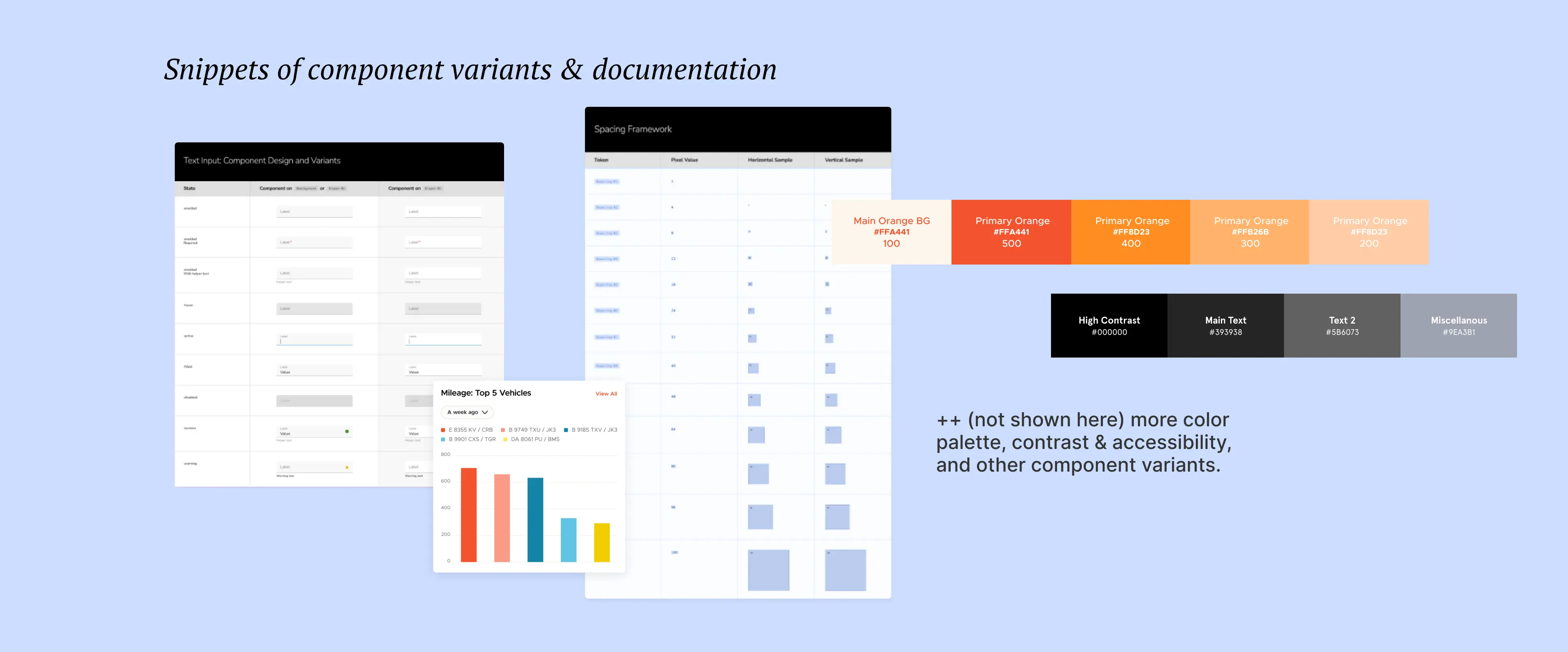 Snippets of design system