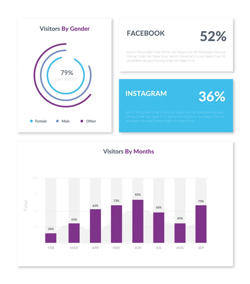 graphs and reports on impact of brand and marketing
