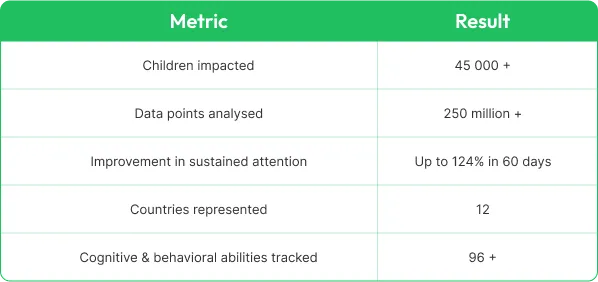 attention hero impact metric