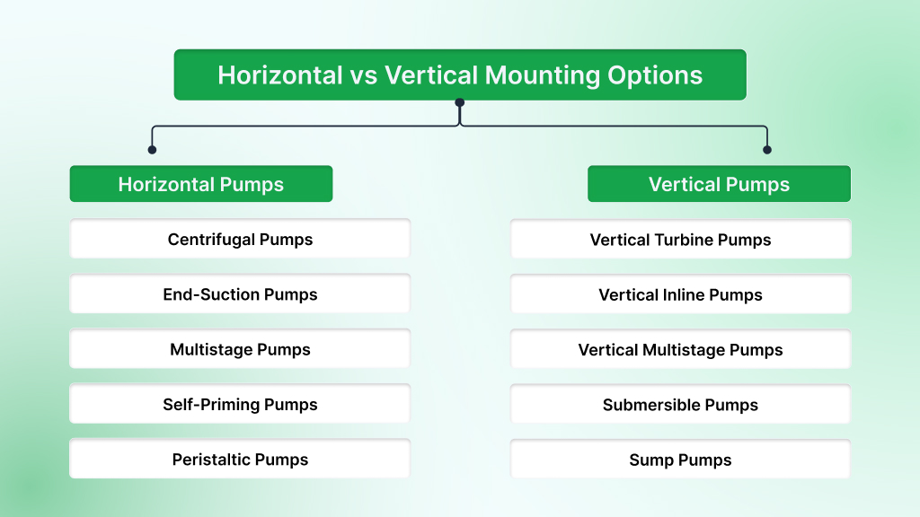 Pump Types: Horizontal vs Vertical Mounting Options