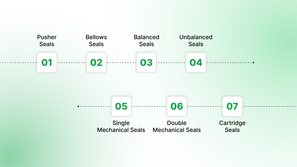 Types of Centrifugal Pump Mechanical Seals