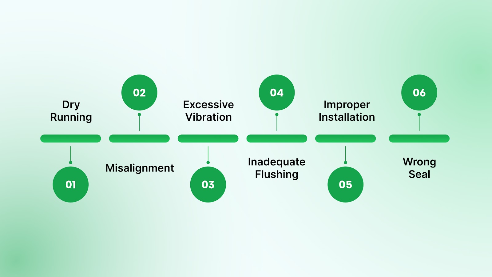 Common Causes of Seal Failure in Centrifugal Pumps