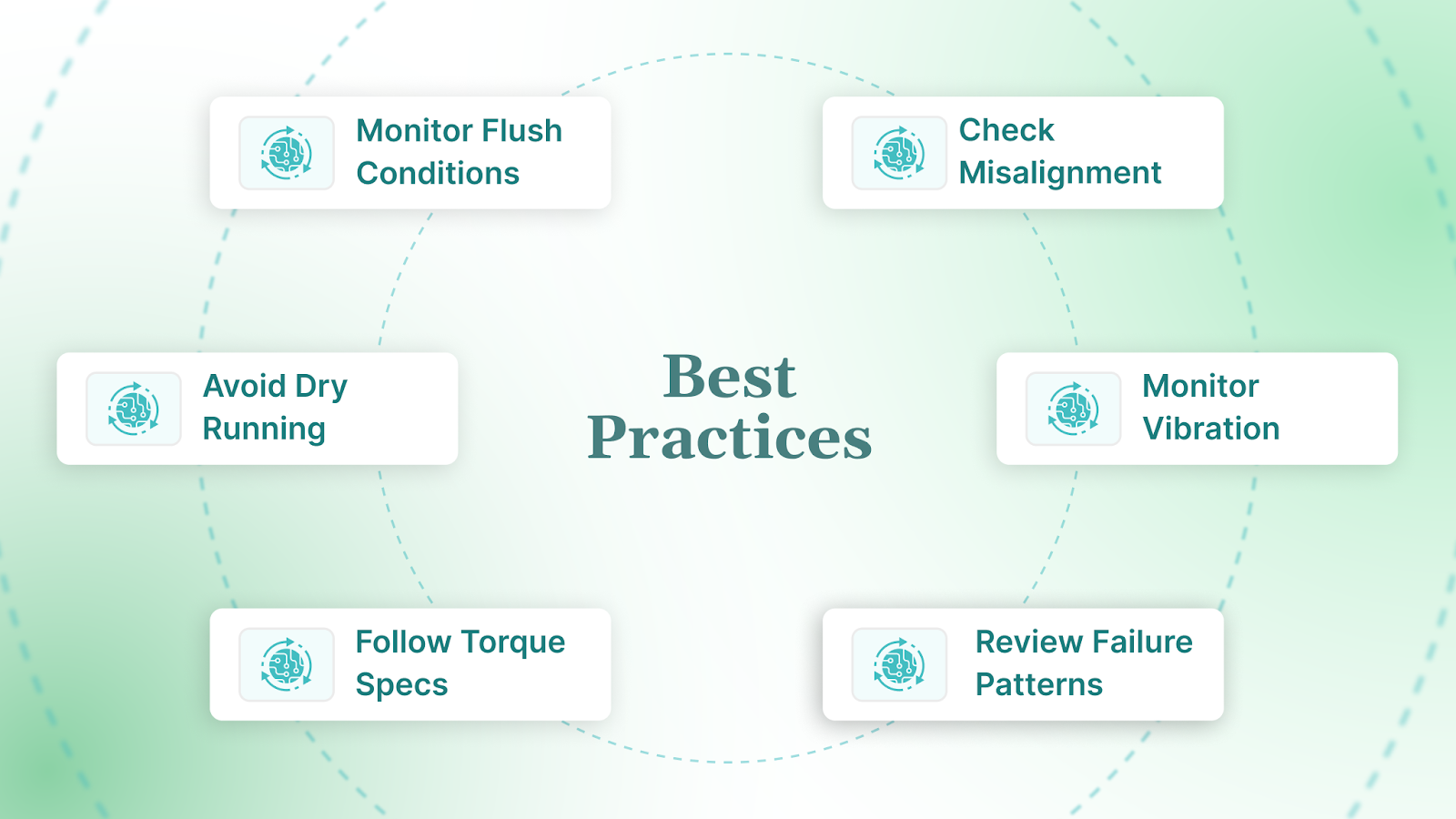 Best Practices to Maximize Seal Life and Pump Uptime