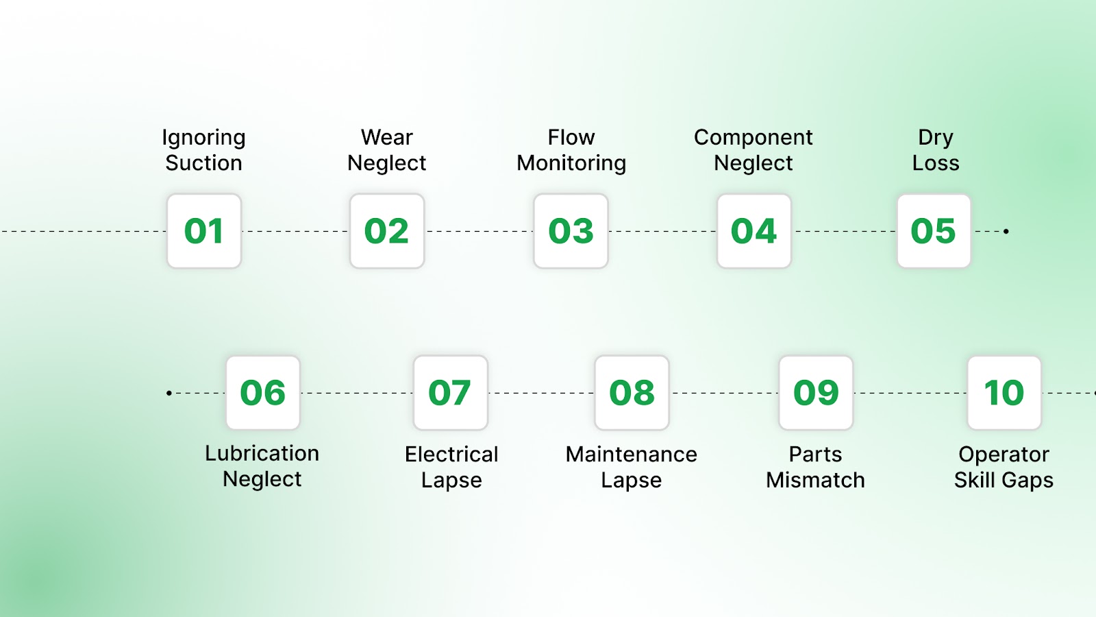 Best Practices and Challenges in Water Pump Maintenance