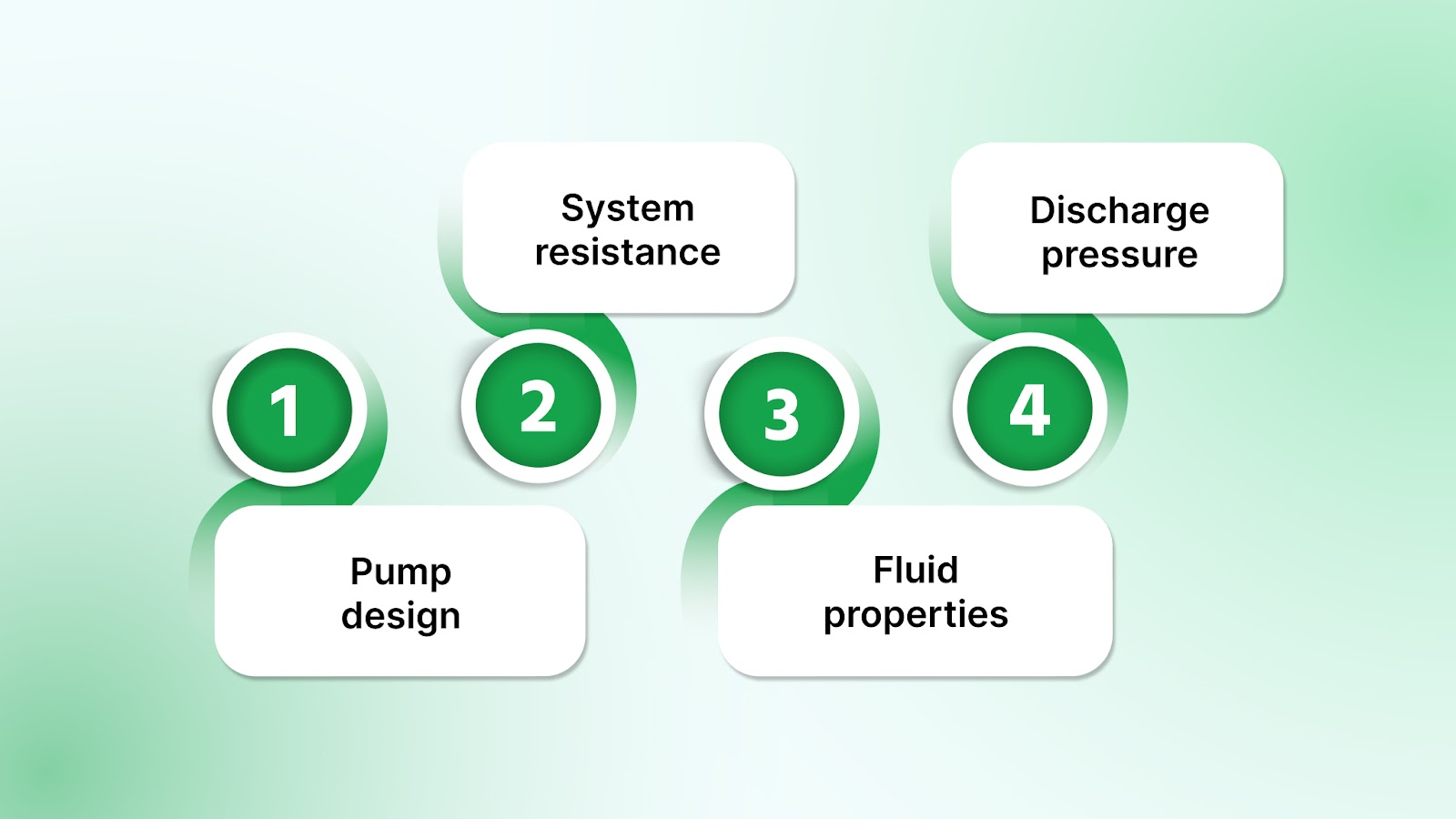 What Is Flow Rate in Pumps?