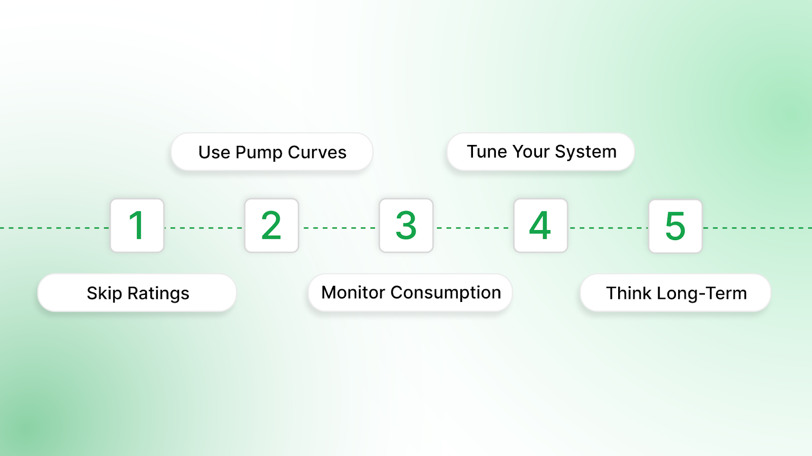Practical Ways to Optimize the Balance