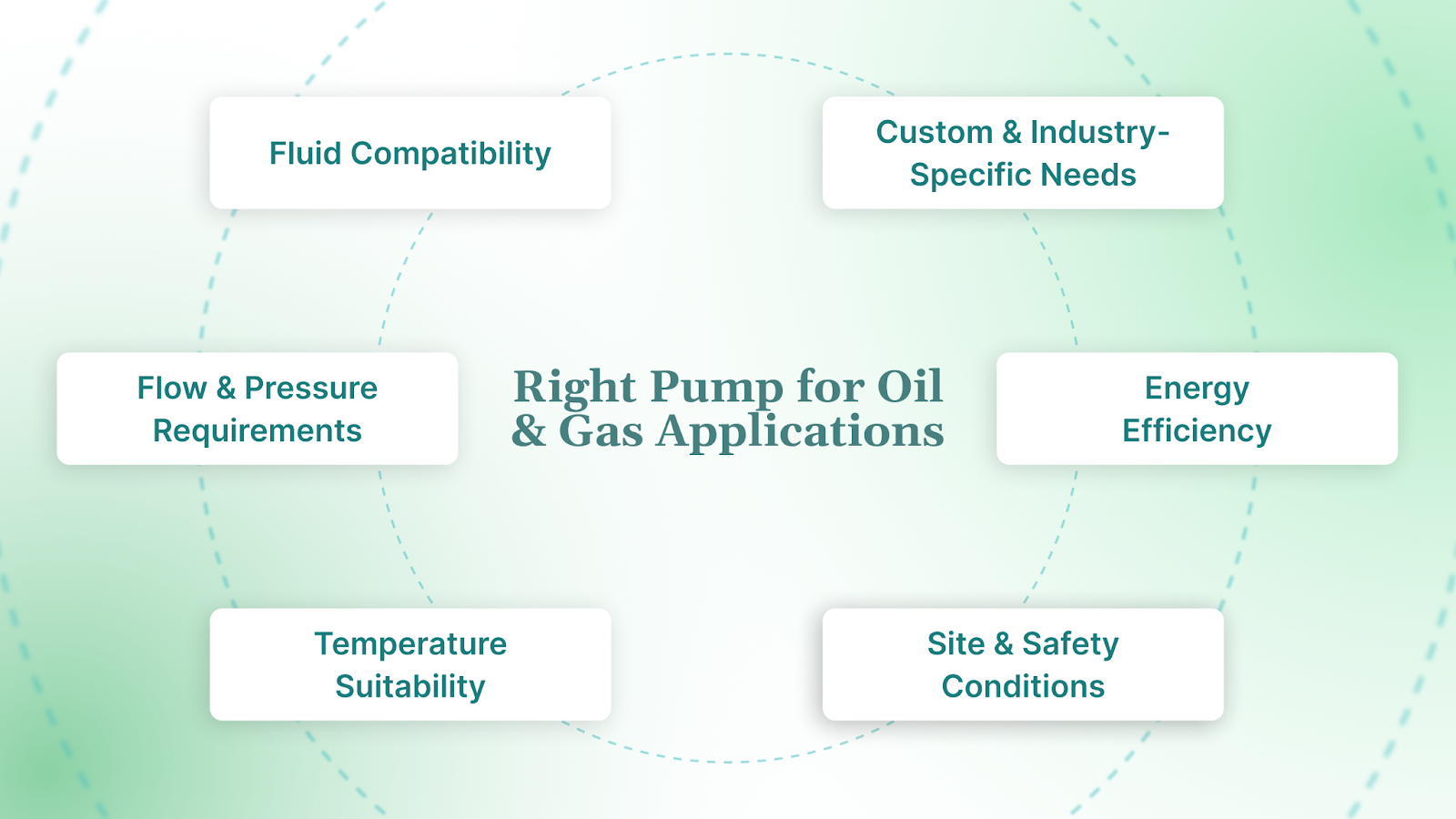 How To Select the Right Pump for Oil and Gas Applications?