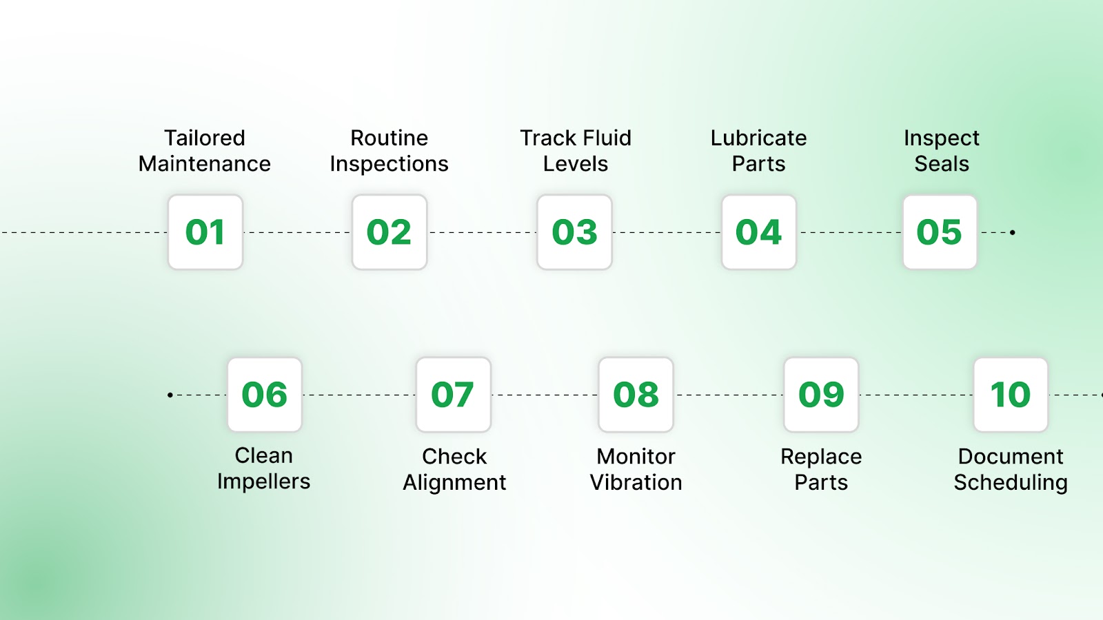 Industrial Pump Maintenance Steps: A Complete Checklist